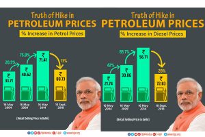 పెట్రో ధరలు తగ్గాయా..? బీజేపీ చెబుతోంది నిజమేనా..?