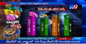 రాజకీయ సాలెగూడులో “టీవీ 9”..! అక్కడేం జరుగుతోంది..?