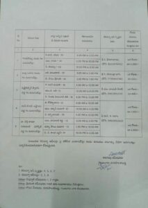 సులభ్ కాంప్లెక్స్ లకి రోజువారి టార్గెట్లు , వార్డు సచివాలయ ఉద్యోగులకు డ్యూటీలు