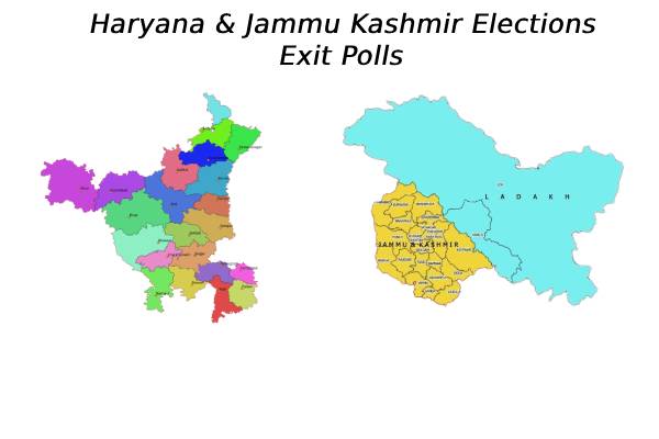 exit polls predicts edge to congress in haryana and kashmir