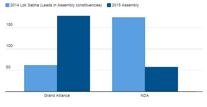 Comparison-Of-Seats-Won---2014-And-2015