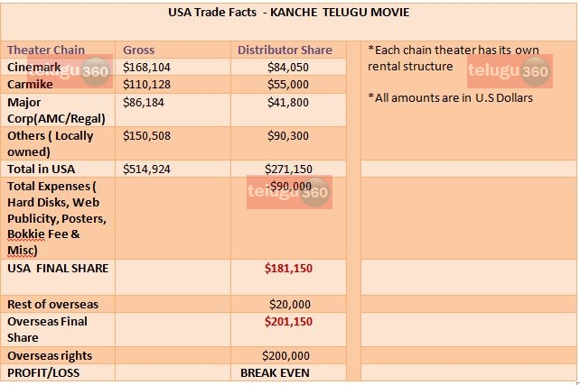 Overseas Kanche trade