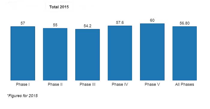 Record-Voting-In-2015