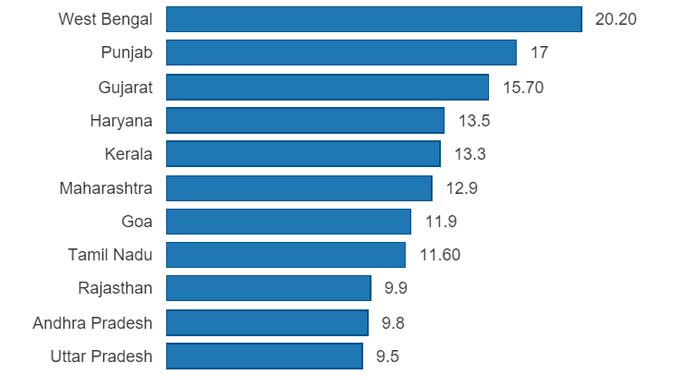 States-With-Highest-Interest-Payments