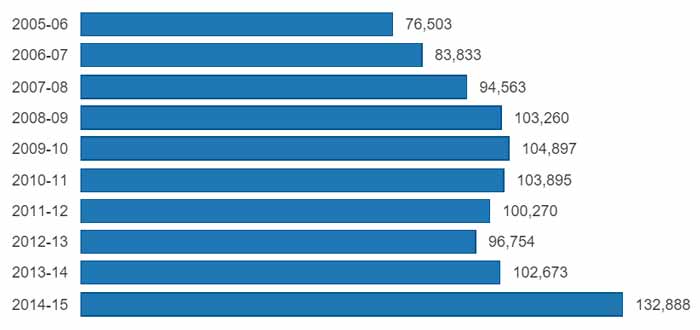 Indian-Students-in-America