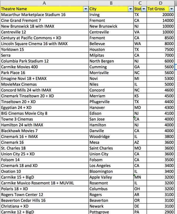 Top-30-US-collections-for-Bengal-Tiger