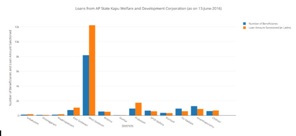 LOans-from-ap-state