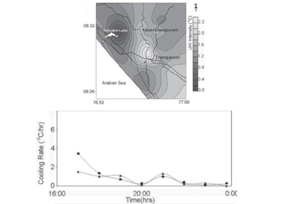 Cooling-rates,-Thiruvananthapuram