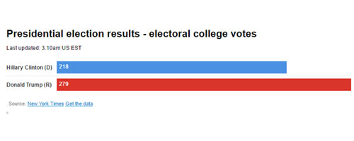 trump-45-us-president