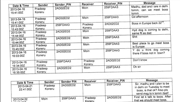 CBI FIR : Pradeep Koneru , Qureshi abused J.D.LaxmiNarayana