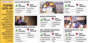 Niti Aayog ranks Andhra Pradesh best in three segments