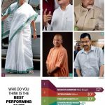 Chandrababu ranked as 4th best performing CM in India