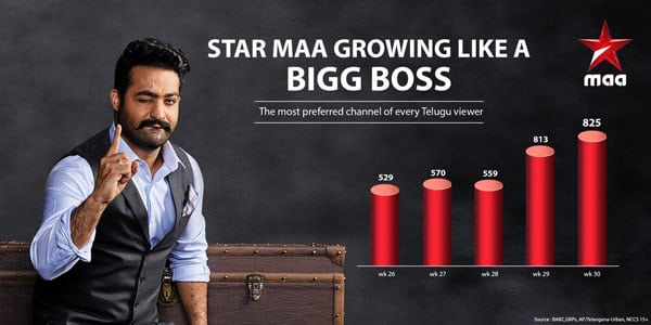 Tarak’s Hosting Skills: Star MAA turns Bigg Boss