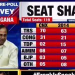 Times Now - CNX survey in Telangana elections 2018