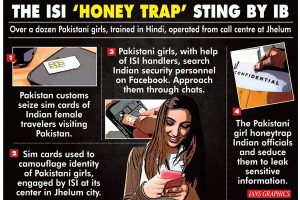IB busts ISI’s ‘honey-trap’ call centre to seduce Indian security men