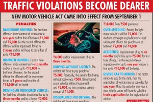 New traffic violation penalties trigger row